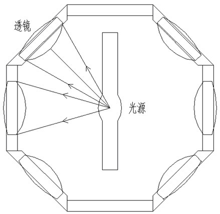 Solar simulator light source with multiple lenses and multi-optical fiber coupling