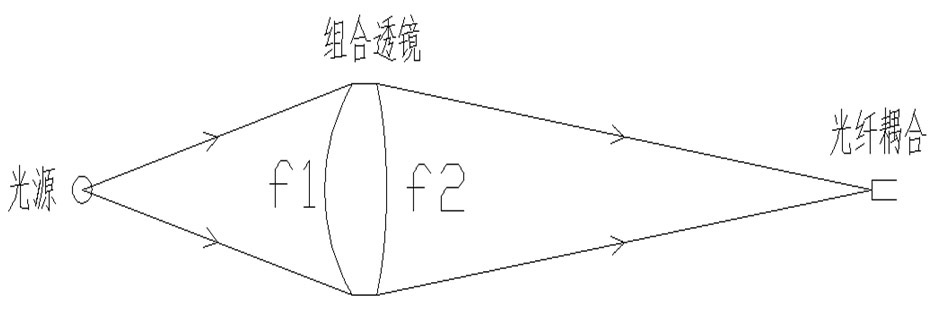 Solar simulator light source with multiple lenses and multi-optical fiber coupling