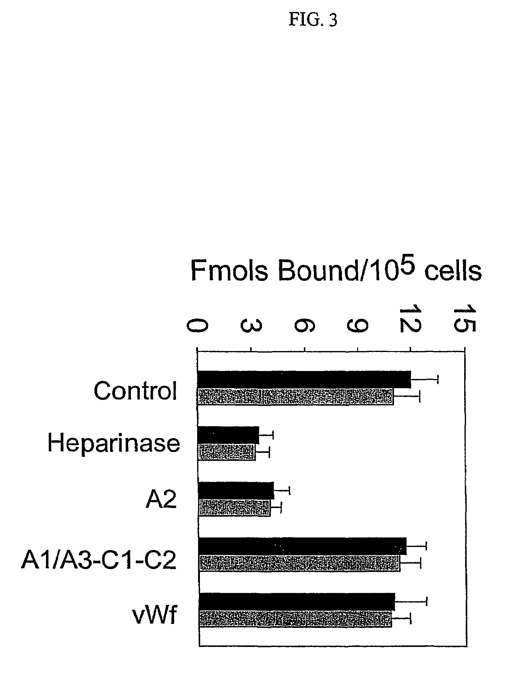 Methods and compositions for reducing heparan sulfate proteoglycan-mediated clearance of factor VIII