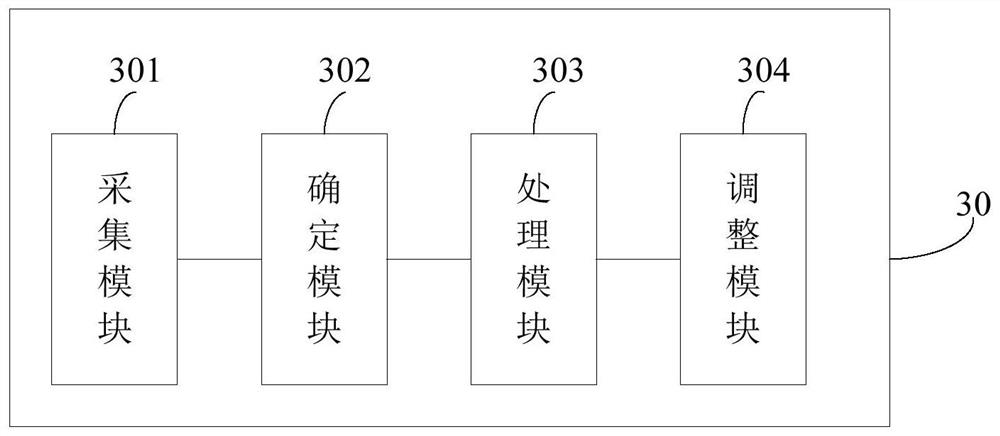 Adhesion control method and device