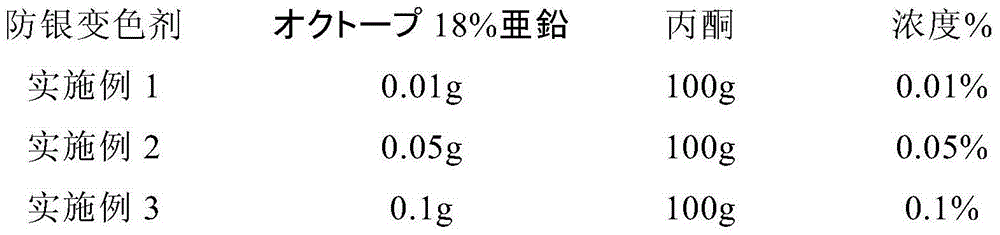 Silver anti-tarnishing agent, silver anti-tarnishing resin composition, silver anti-tarnishing method, and light-emitting diode using same