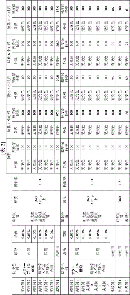 Silver anti-tarnishing agent, silver anti-tarnishing resin composition, silver anti-tarnishing method, and light-emitting diode using same