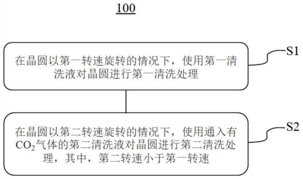 Wafer cleaning method and device for realizing same