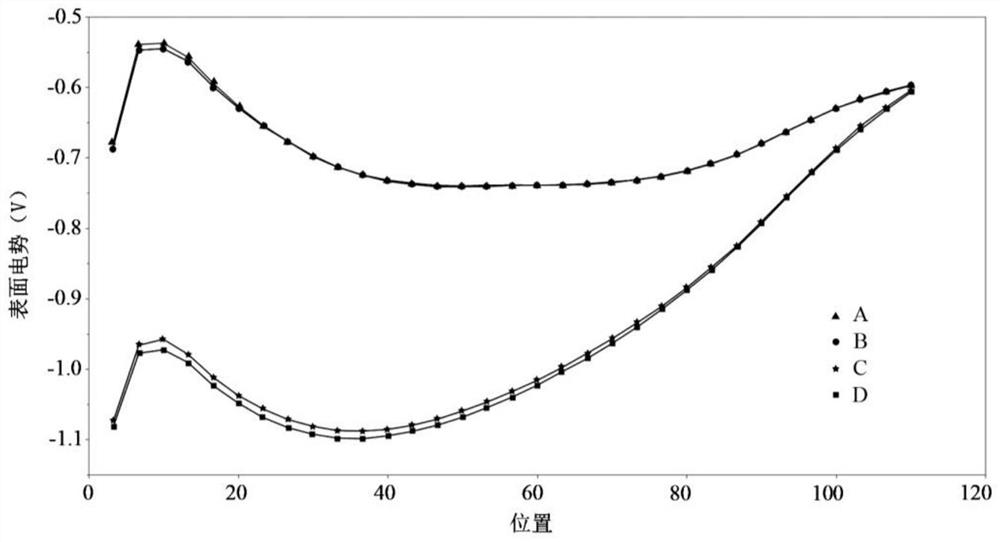 Wafer cleaning method and device for realizing same