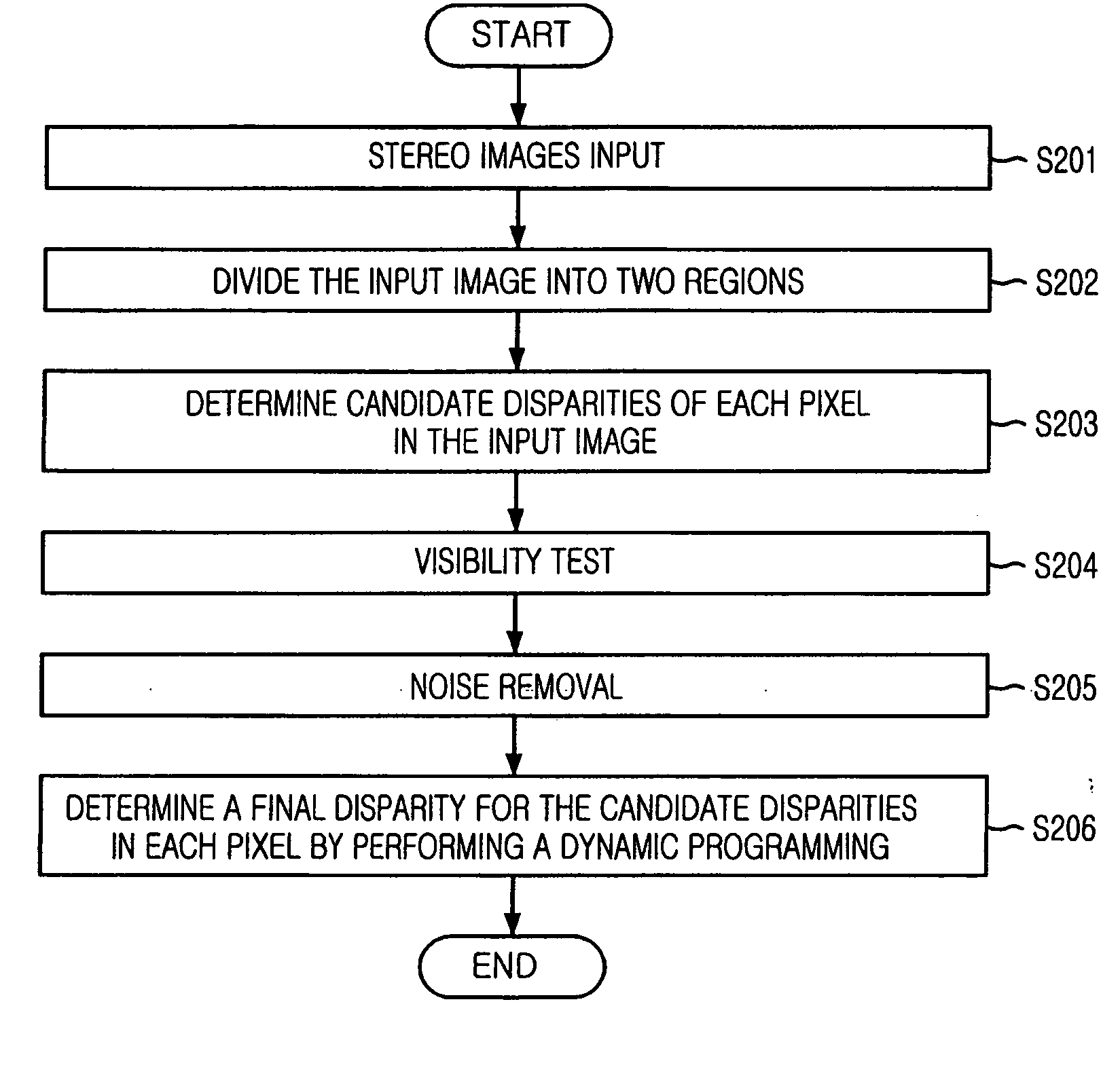 Apparatus and method for determining stereo disparity based on two-path dynamic programming and GGCP