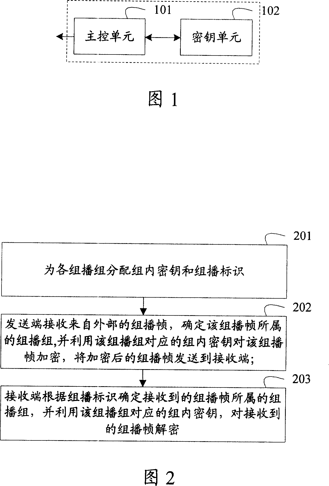 Multi-cast method and multi-cast system and multi-cast device