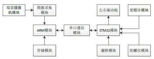 Real-time positioning method of mobile robot and mobile robot