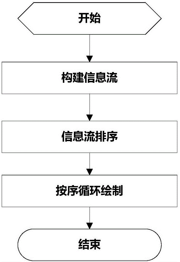 Method for automatically generating satellite measurement and control information flow diagram