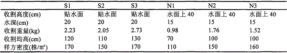 A method for water ecological environment protection based on aquatic plant harvesting