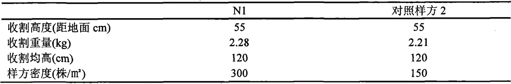 A method for water ecological environment protection based on aquatic plant harvesting