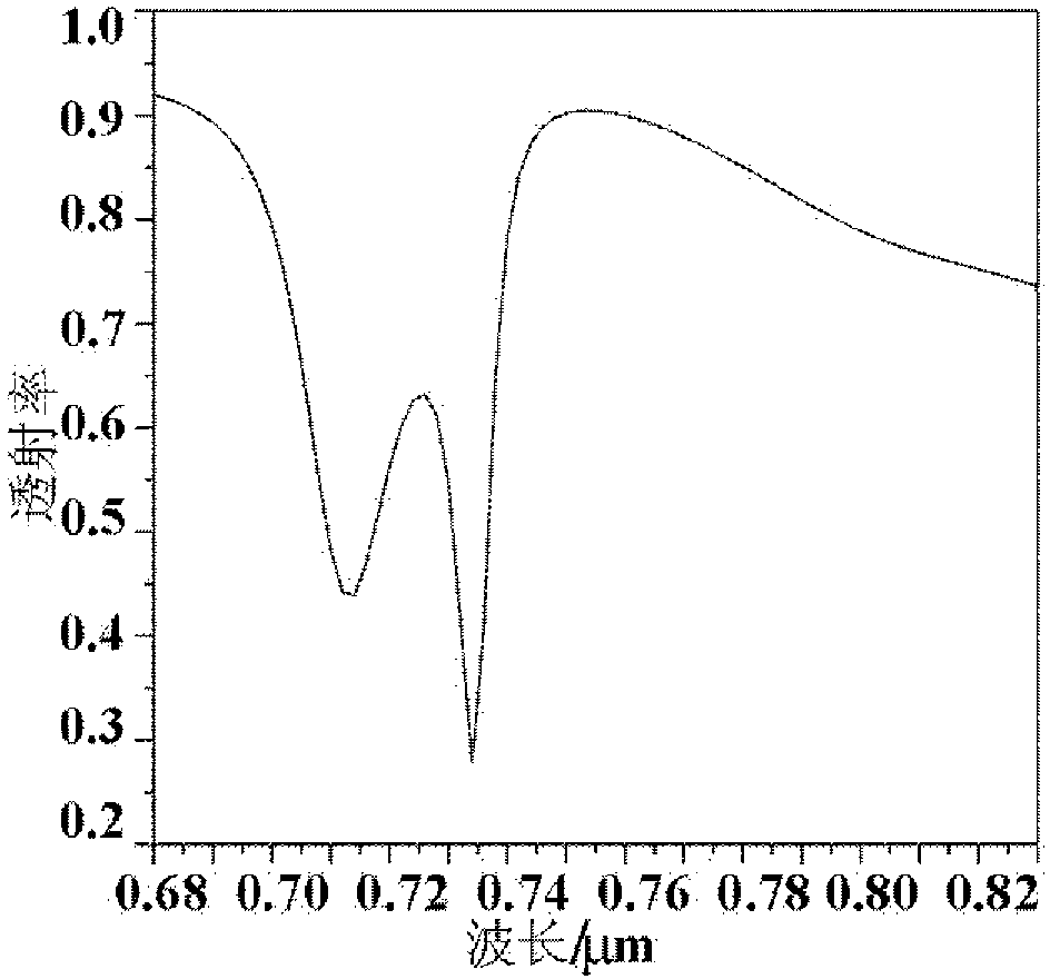 Structure of coupled local surface plasma and waveguide mode
