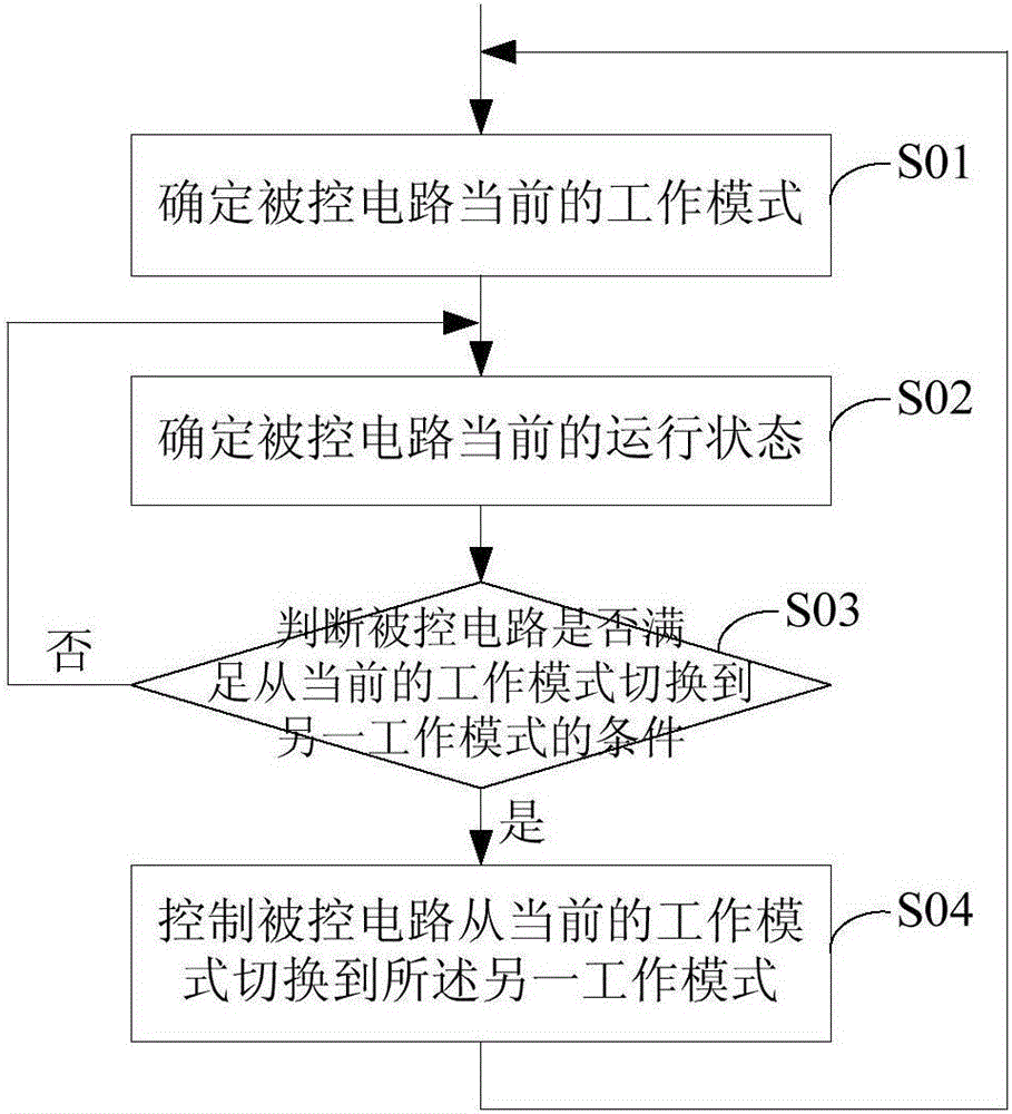 Multi-mode control method and device