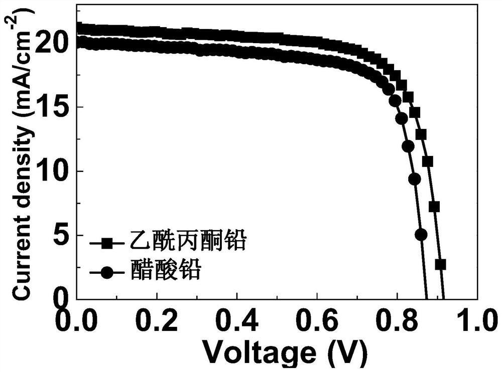 A kind of perovskite solar cell and preparation method thereof