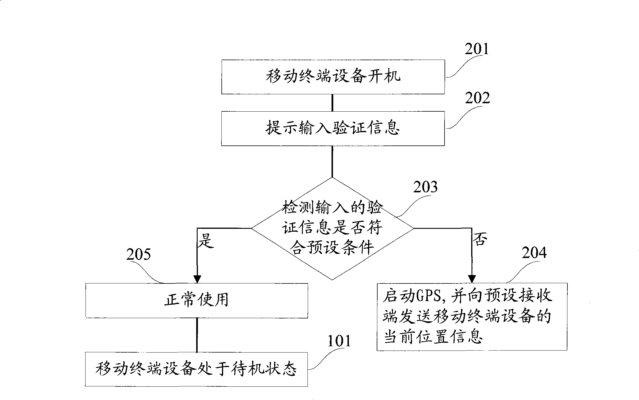 Method and device for tracking positioning of mobile terminal device and mobile terminal device thereof