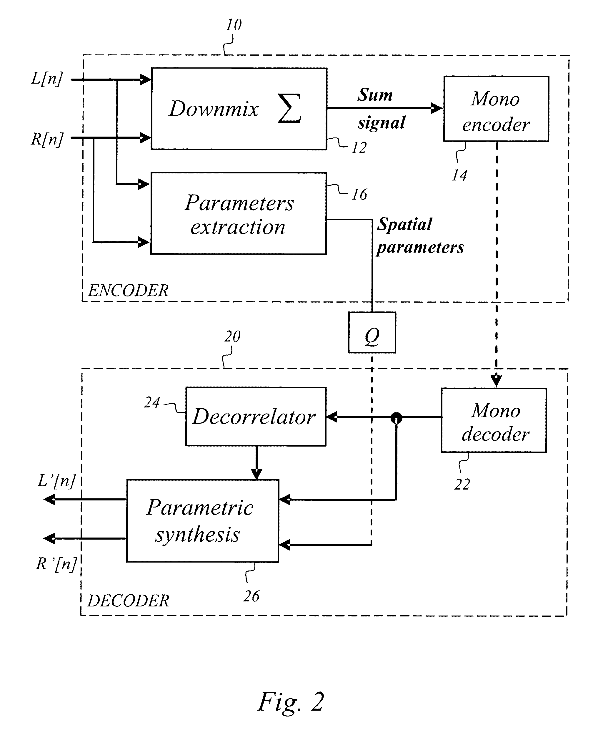 Determining the inter-channel time difference of a multi-channel audio signal