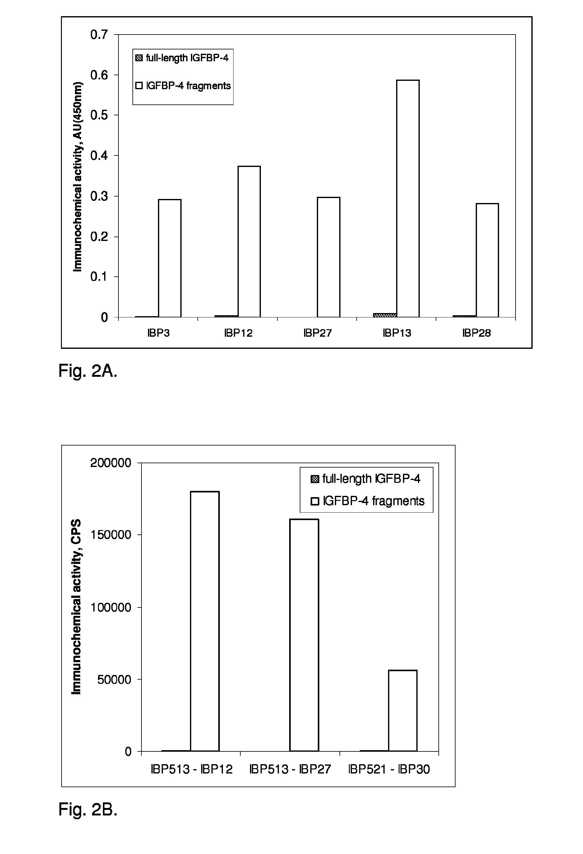 Diagnostic kit for IGFBP-4 proteolytic fragments in a patient sample