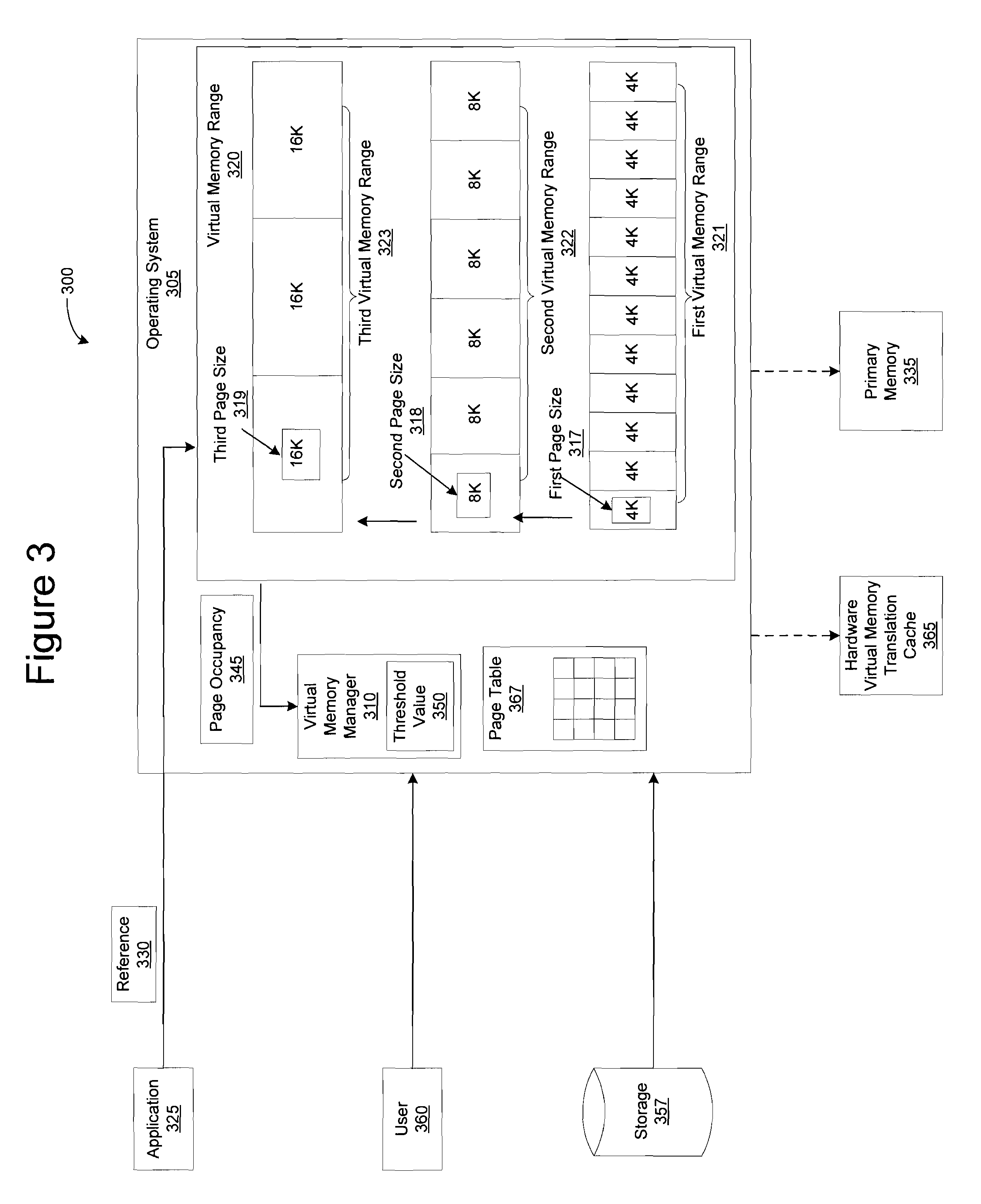 Method and apparatus for dynamically adjusting page size in a virtual memory range