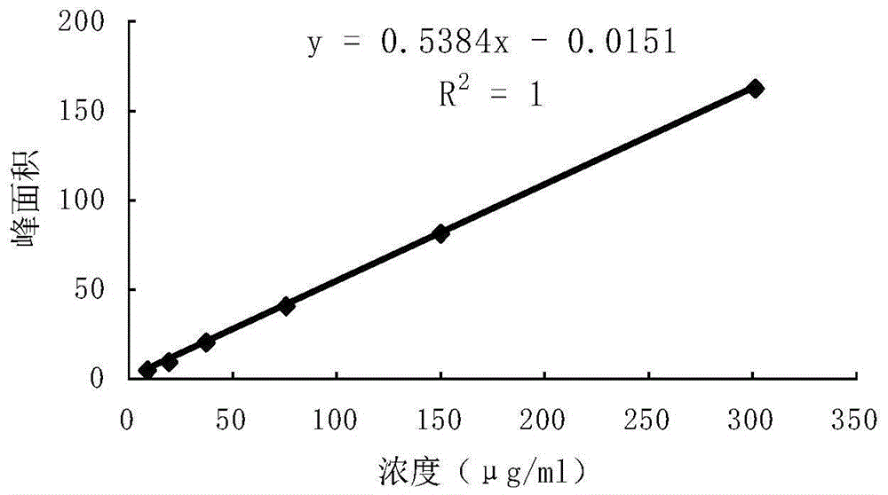 A Quantitative Detection Method of Jiuwei Xifeng Granule Components and Its Fingerprint Construction Method