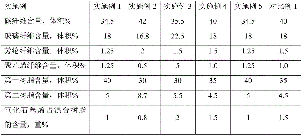 Preparation method for carbon fiber composite reinforced board used for vehicle, and composite reinforced board