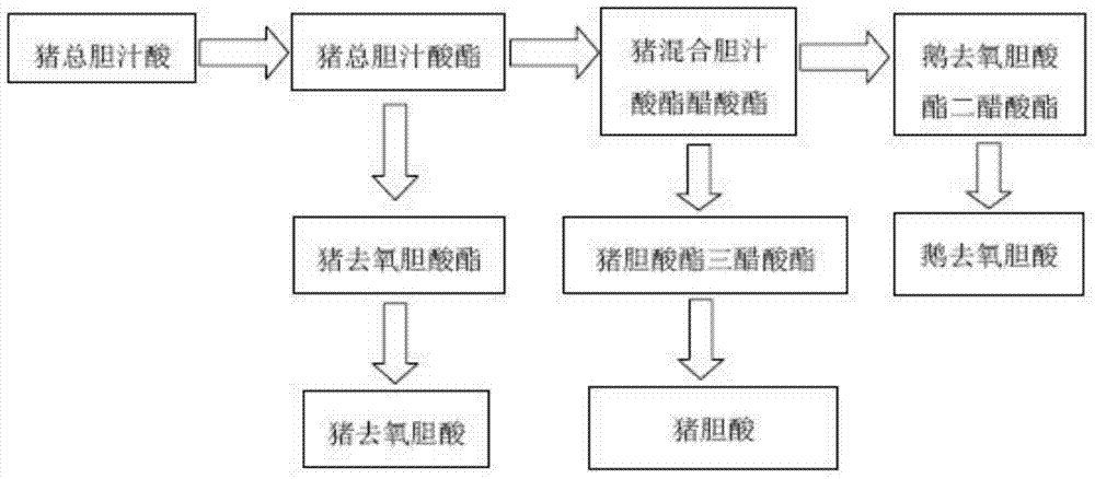 Method for extracting ursodesoxycholic acid