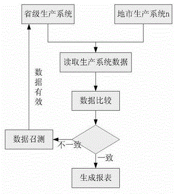 An automatic settlement system and method based on database and system interface