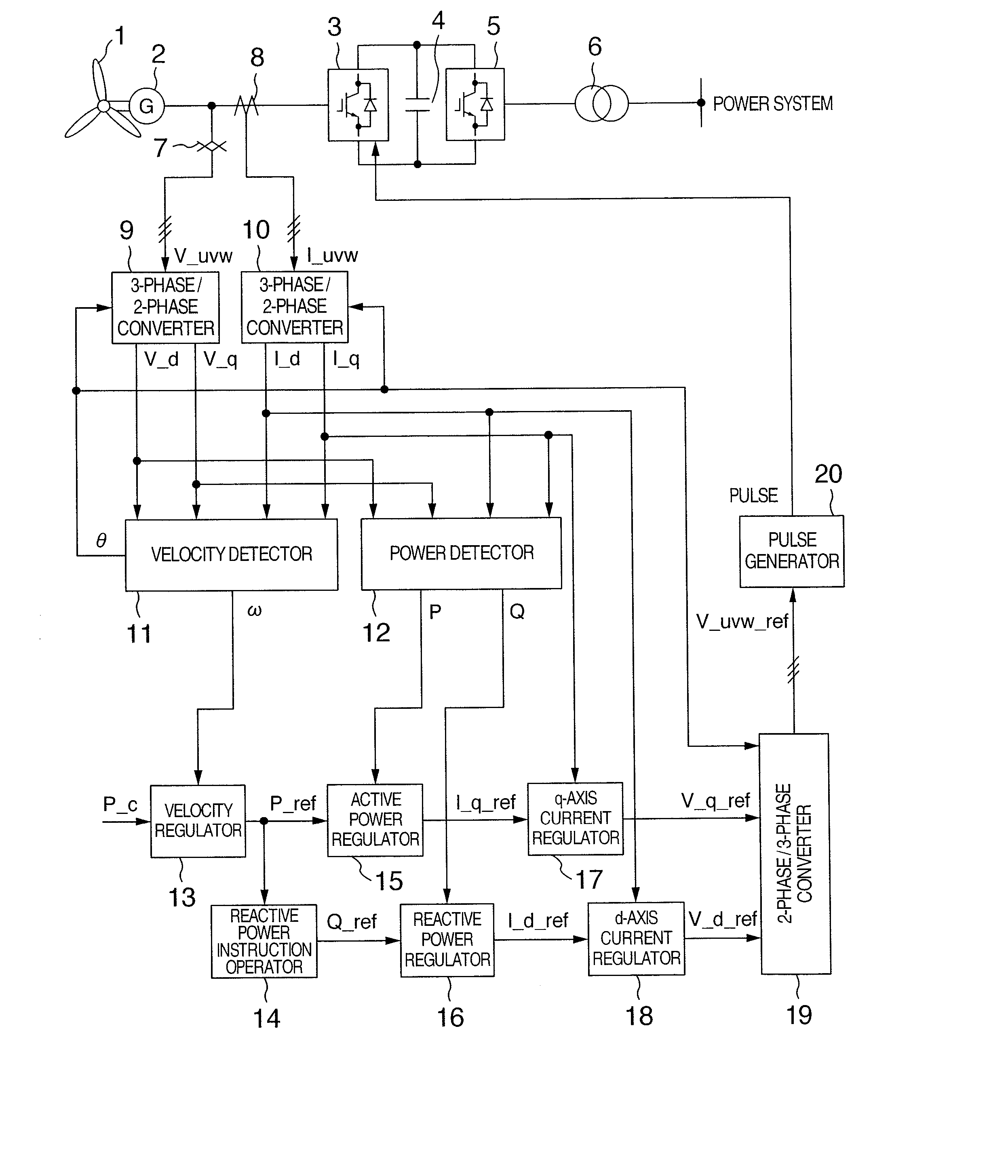 Wind turbine generator system