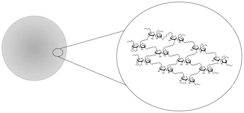 A kind of polymeric microsphere of disaccharide base skeleton and preparation method thereof