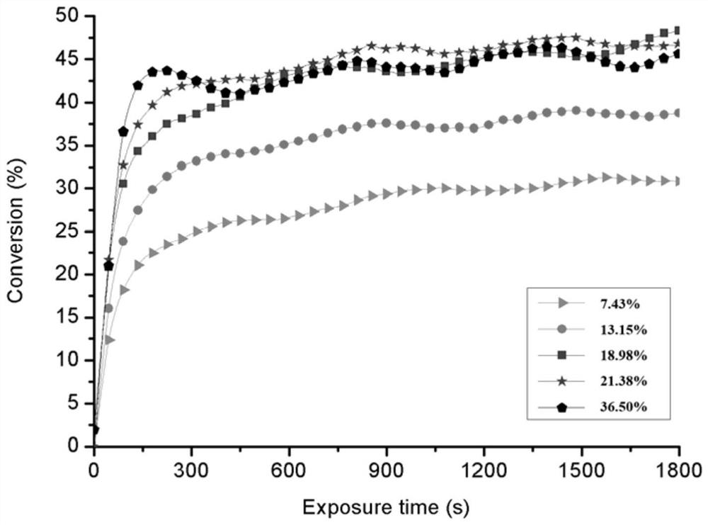 A kind of polymeric microsphere of disaccharide base skeleton and preparation method thereof