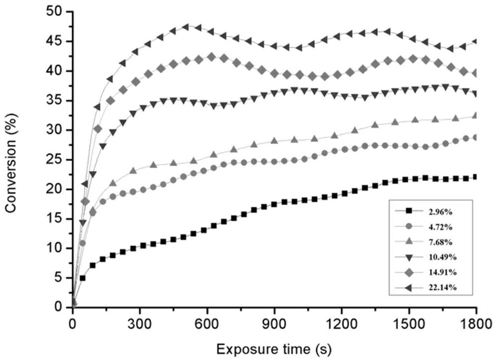 A kind of polymeric microsphere of disaccharide base skeleton and preparation method thereof