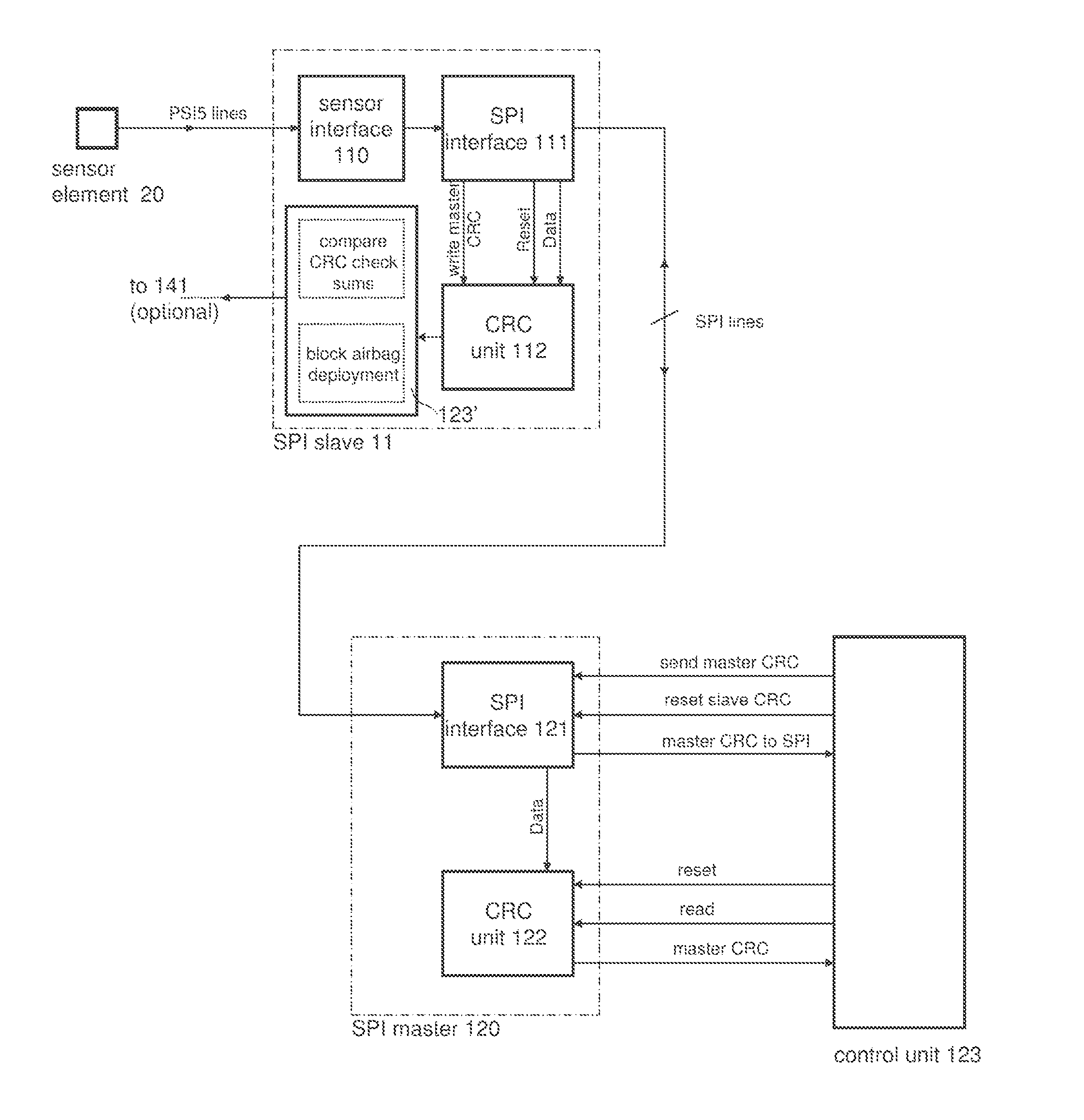 Reliable Data Transmission with Reduced Bit Error Rate