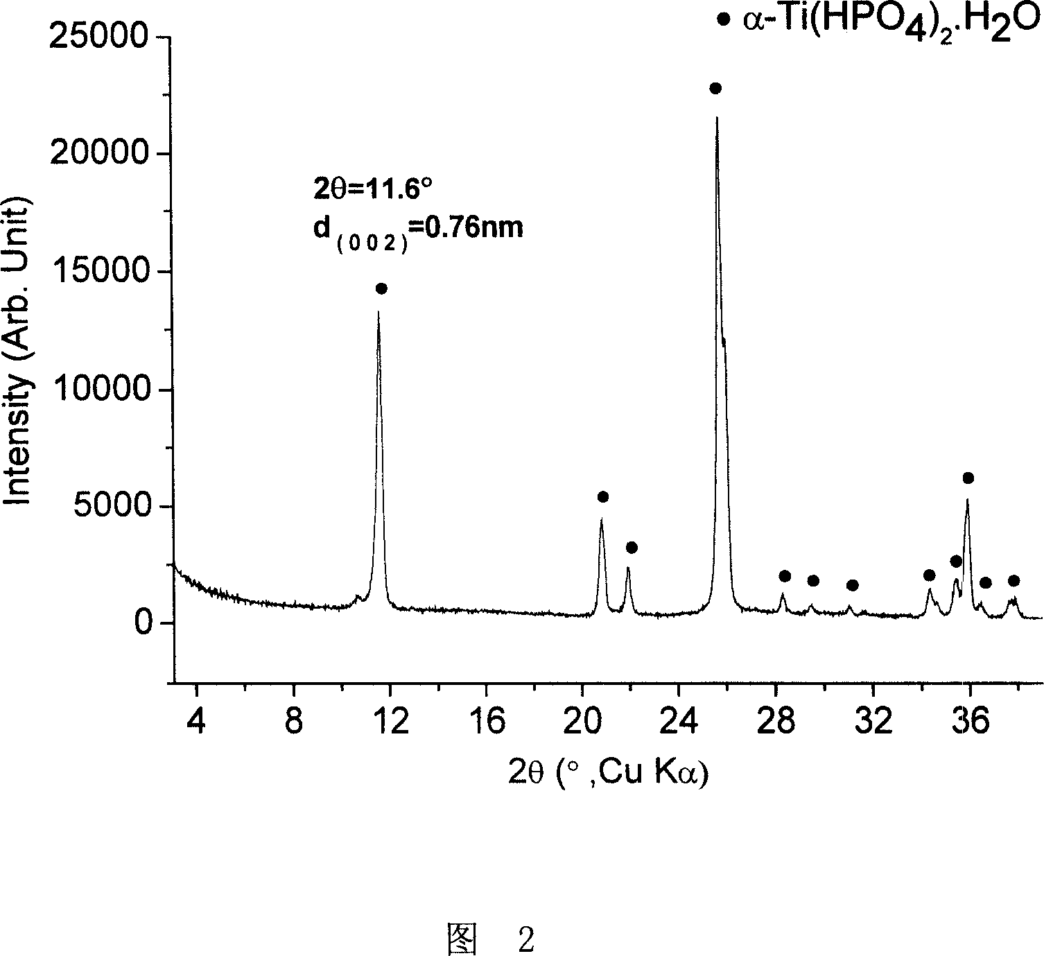 Method of preparing layered alpha-titanium phosphate