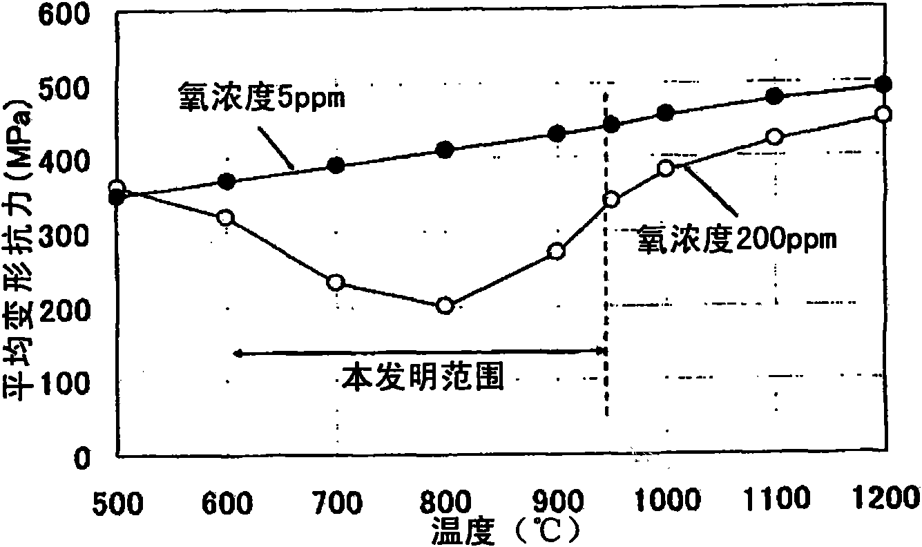 Process for producing molybdenum-based sputtering target plate