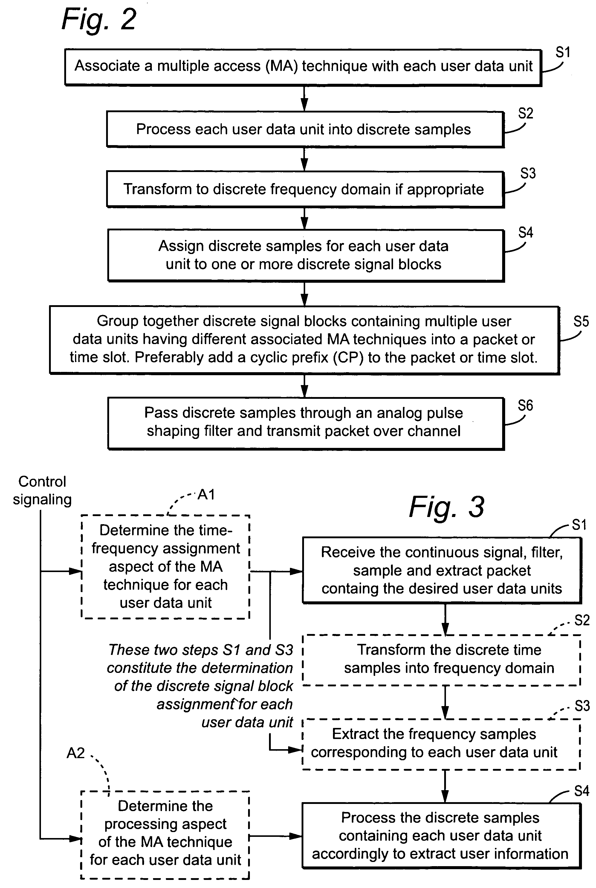 Method, apparatus, and communications interface for sending and receiving data blocks associated with different multiple access techniques