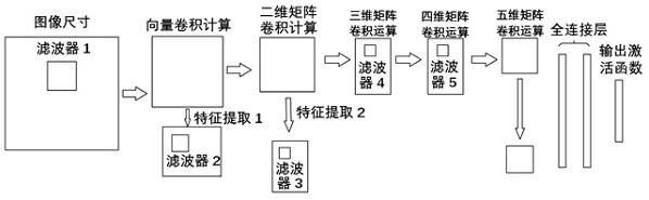 A detection method and detection system for large-area icing of aircraft