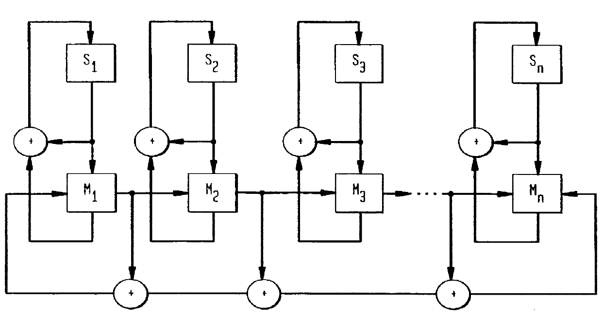 Bist architecture for detecting path-delay faults in a sequential circuit