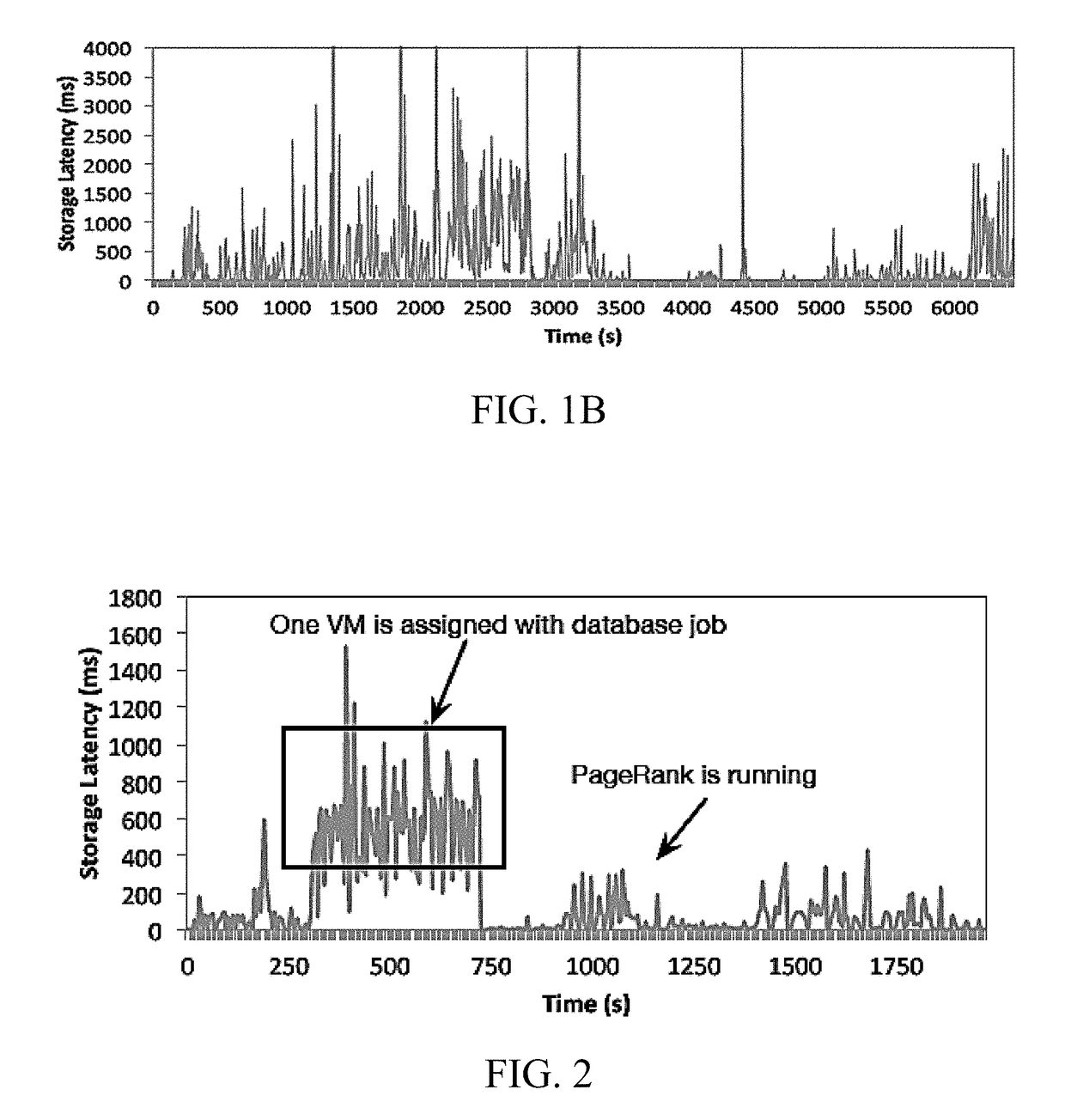 Method and apparatus for big data cloud storage resource management