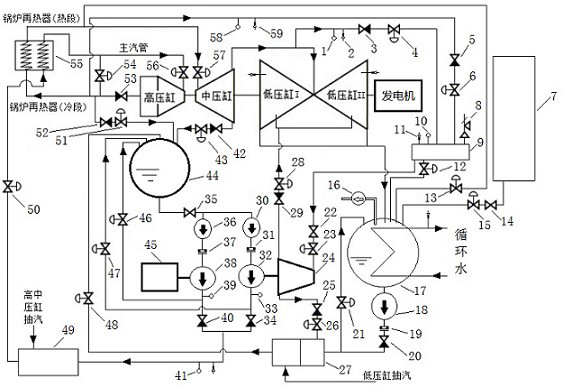 A control system and control method for a high-back pressure steam-driven feed pump for a large-scale generator set