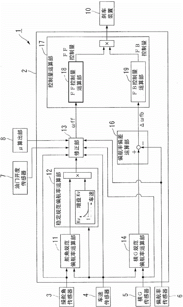 Turning control device for vehicle