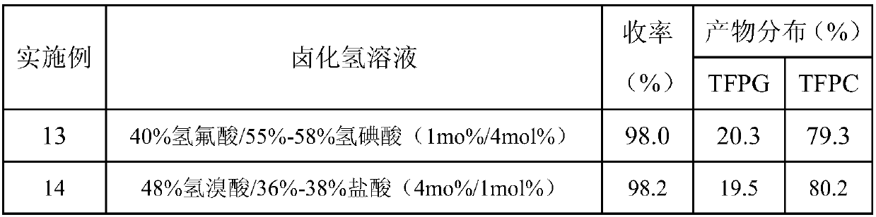 Preparation method for coproduction of 3,3,3-trifluoro-1,2-propylene glycol and 4-trifluoromethyl ethylene carbonate