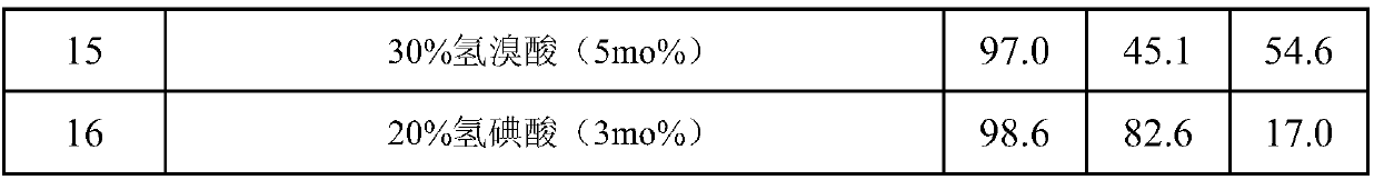 Preparation method for coproduction of 3,3,3-trifluoro-1,2-propylene glycol and 4-trifluoromethyl ethylene carbonate