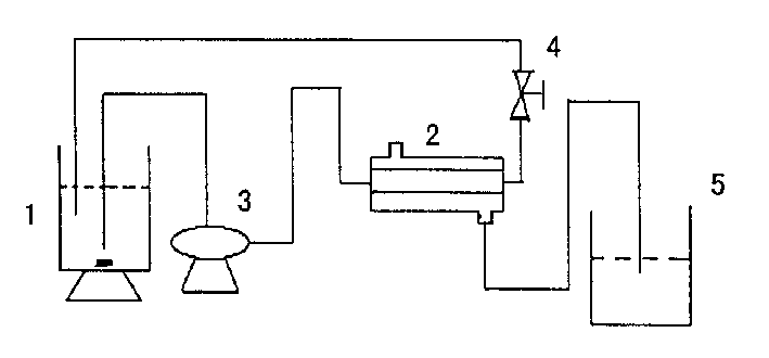 Regulating-control method for preparing different polymerization degree compound sugar by enzymatical method