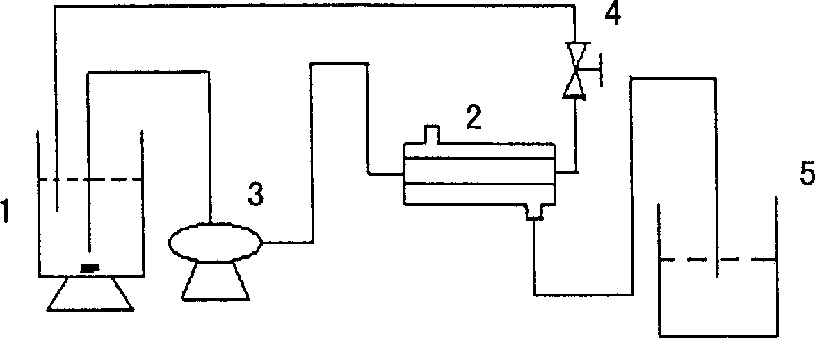 Regulating-control method for preparing different polymerization degree compound sugar by enzymatical method