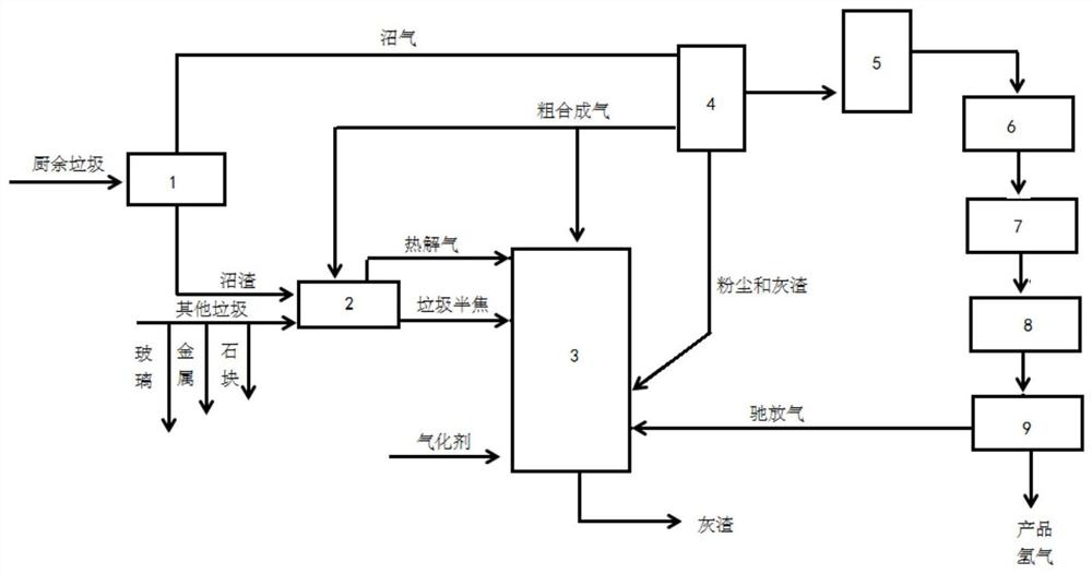 Method for producing hydrogen by converting urban garbage