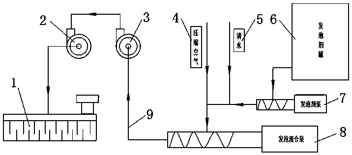 Gypsum board foaming mixing equipment and mixing method