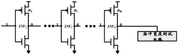 On-chip SET pulse testing method based on dynamic input vector