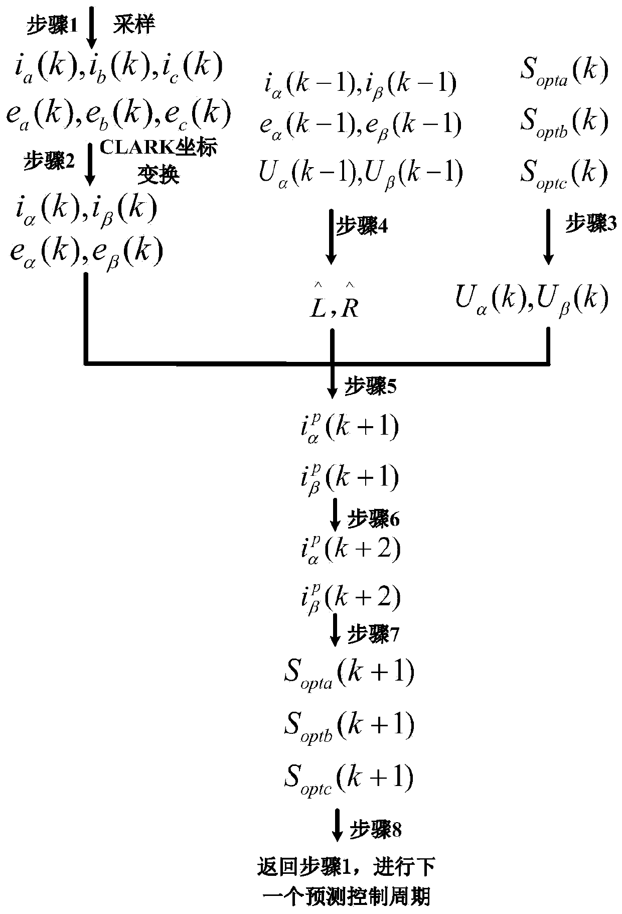 Parameter-free finite set model prediction control method of three-level grid-connected inverter