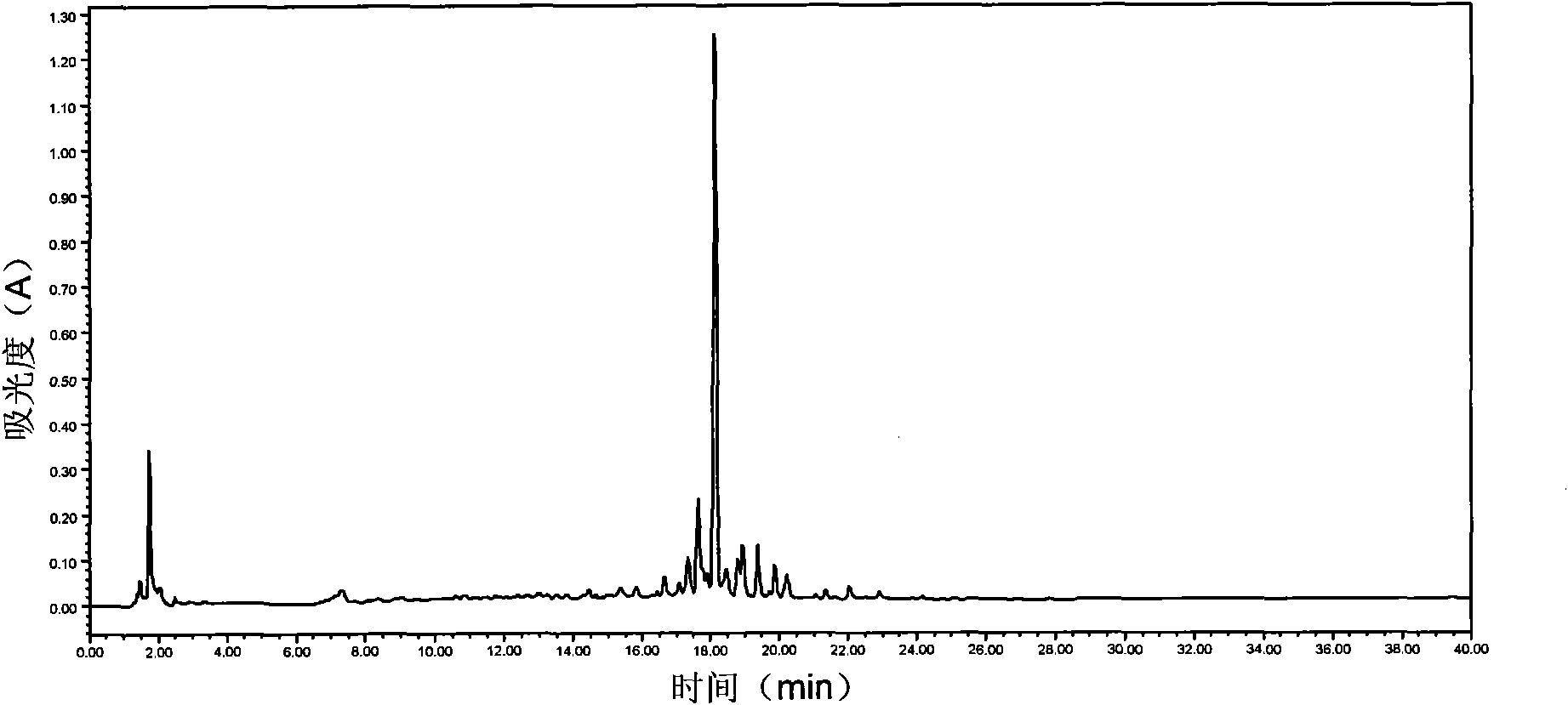 Method for extracting various active components from dried fructus momordicae