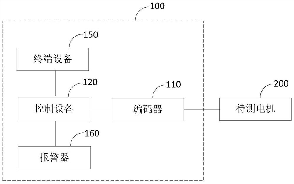 Motor operation detection system and method