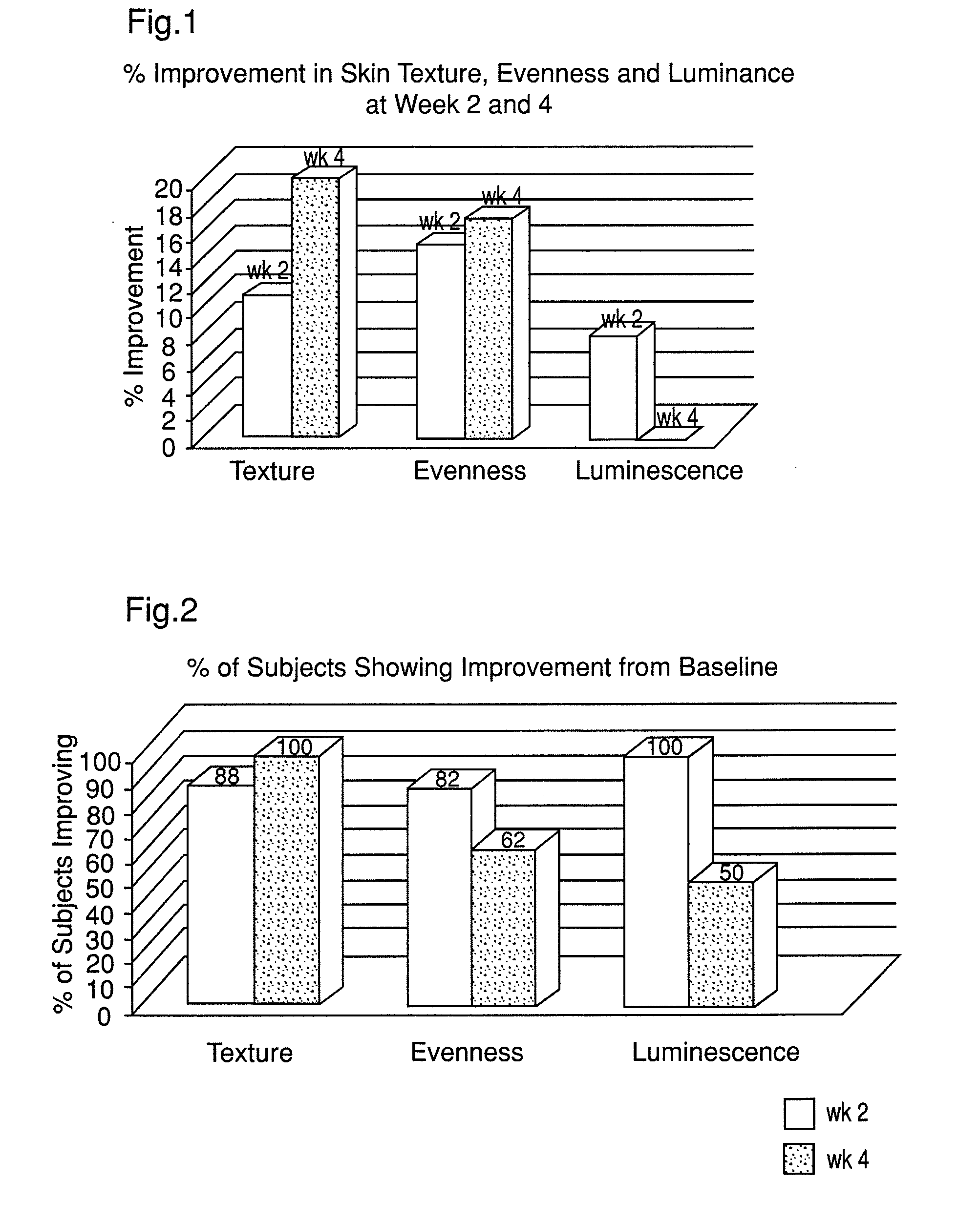 Cosmetic compositions for the treatment of skin and methods thereof