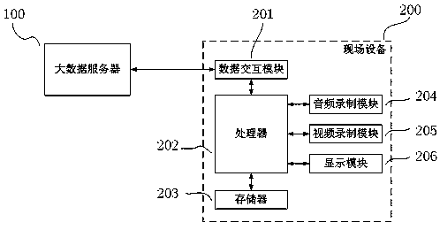 Method and system for monitoring field maintenance of special device